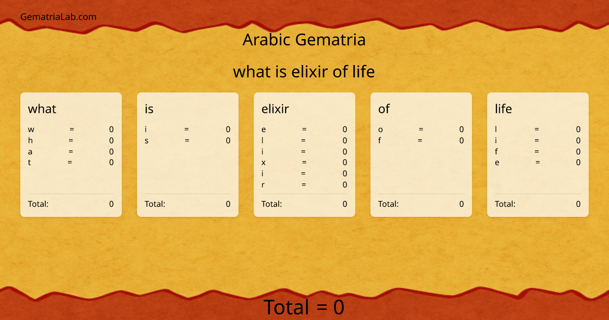 what is elixir of life in arabic Gematria